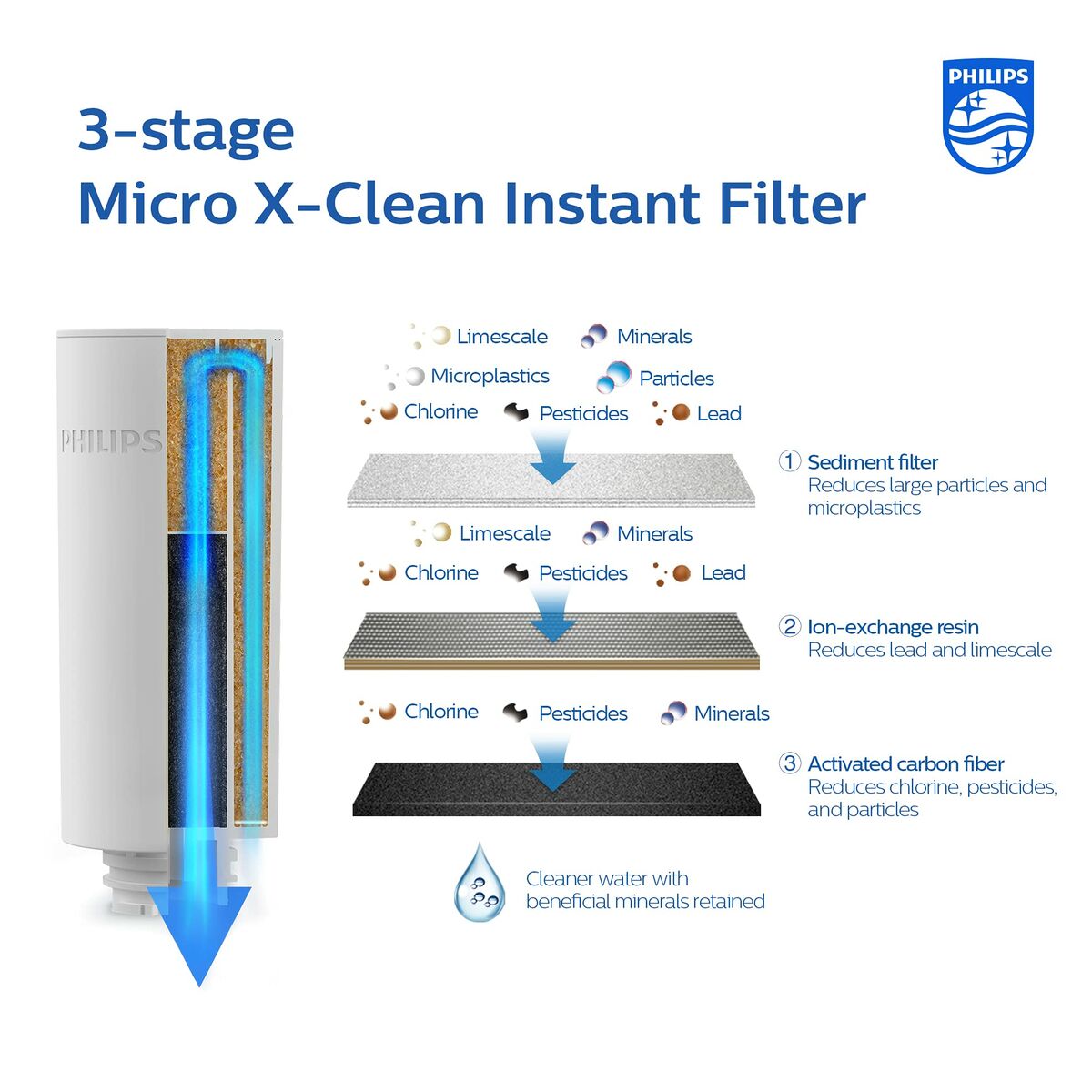 Filtro per brocca filtrante Philips AWP225/24 INSTANT - Immagine 4